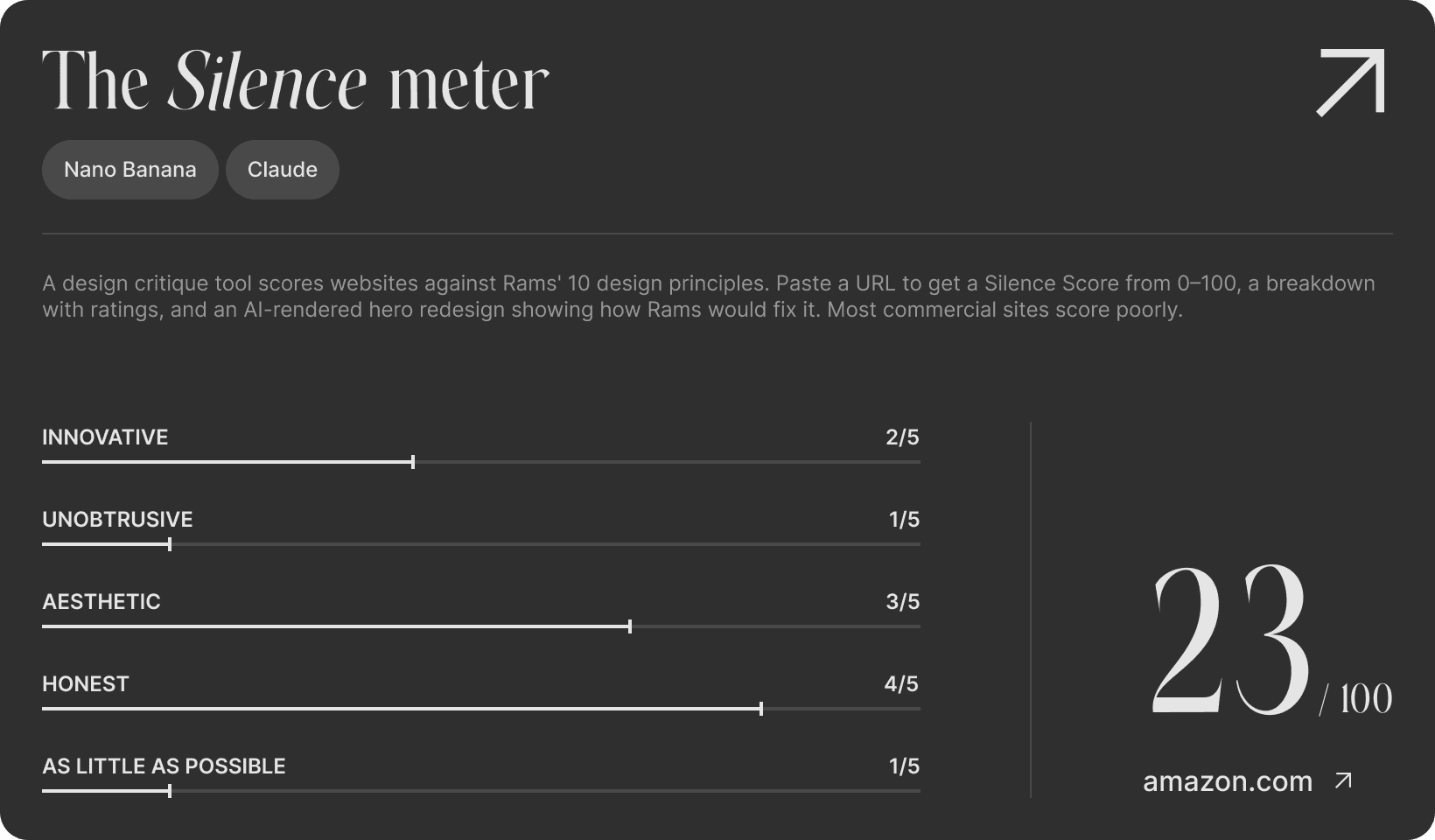The Silence Meter